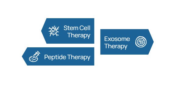 Regenerative Ohio & Chicago -